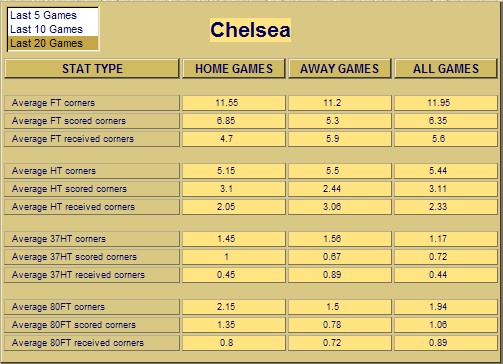 database soccer statistics